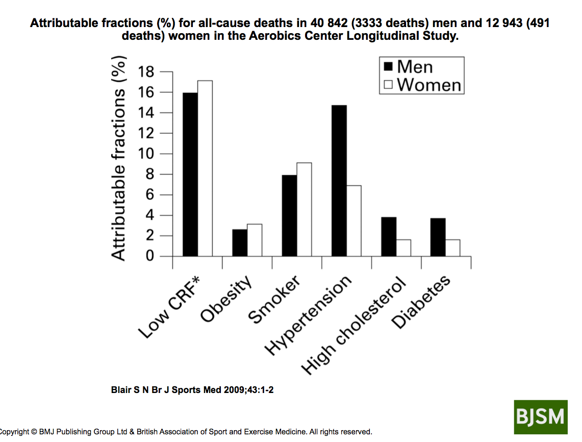 Measuring Fitness Aerobic Capacity A Review At Athleteinme Com